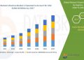 Natural Vitamins Market | Industry Size, Share, Key Players, Trend and Growth Forecast