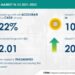 Health Benefits of Coconut Water to Drive Growth Post the Crisis